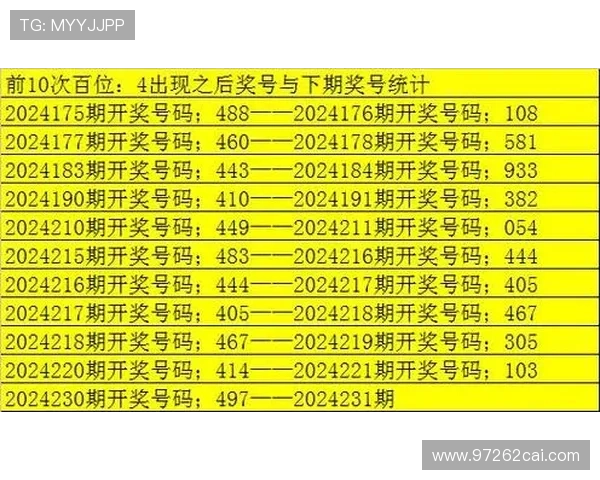 彩票3D012路遗漏分析与投注技巧详解